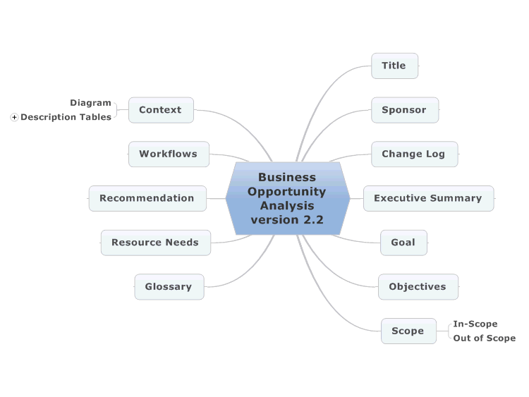 Business OpportunityAnalysis Version 2.2