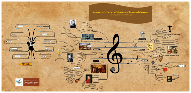 Brief History of Classical Music +10 Masterpieces