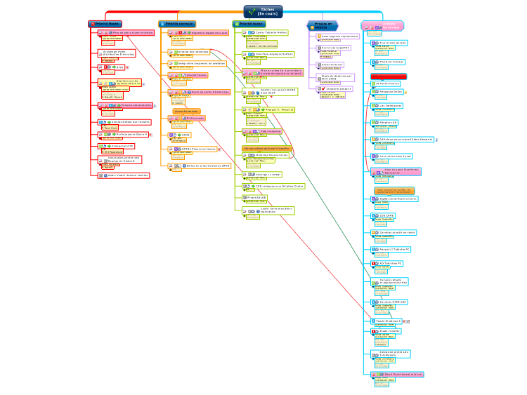 Tâches
[En cours]