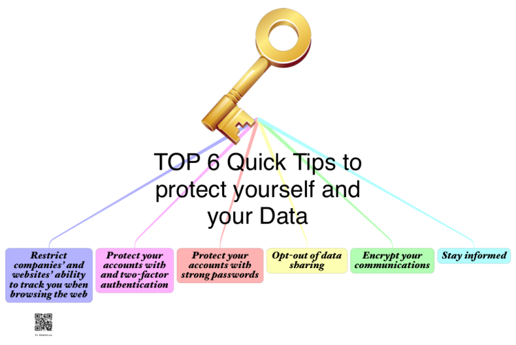 TOP 6 Quick Tips to protect yourself and your Data