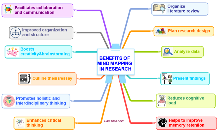 BENEFITS OF MIND MAPPING IN RESEARCH