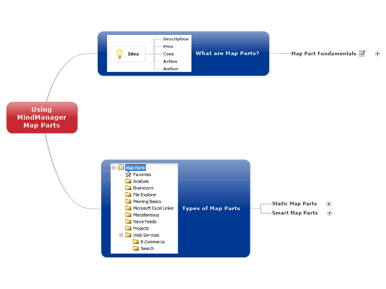 Using MindManager Map Parts