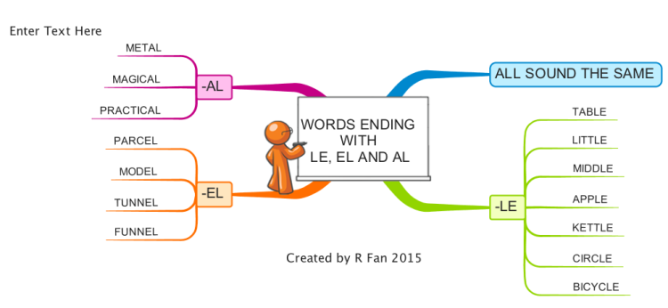 Spelling words ending with -le, -el and -al