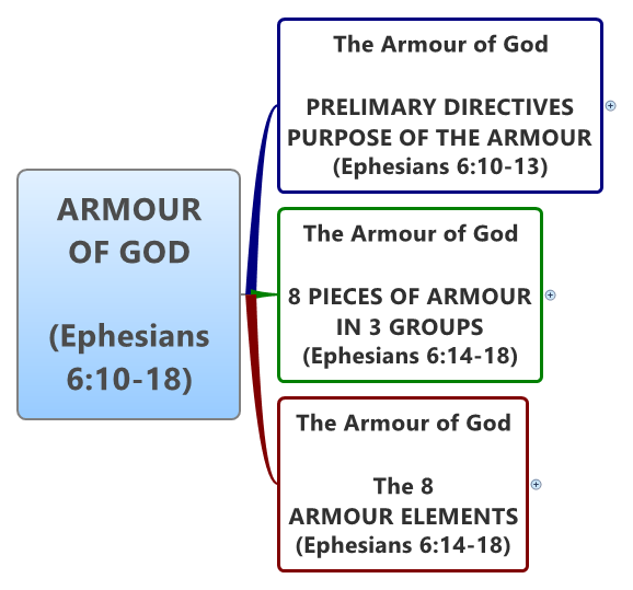 ARMOUR OF GOD