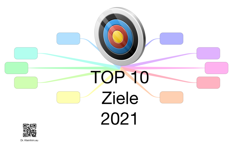 Ziele 2021 Vorlage
