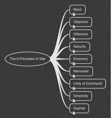 The 9 Principles of War