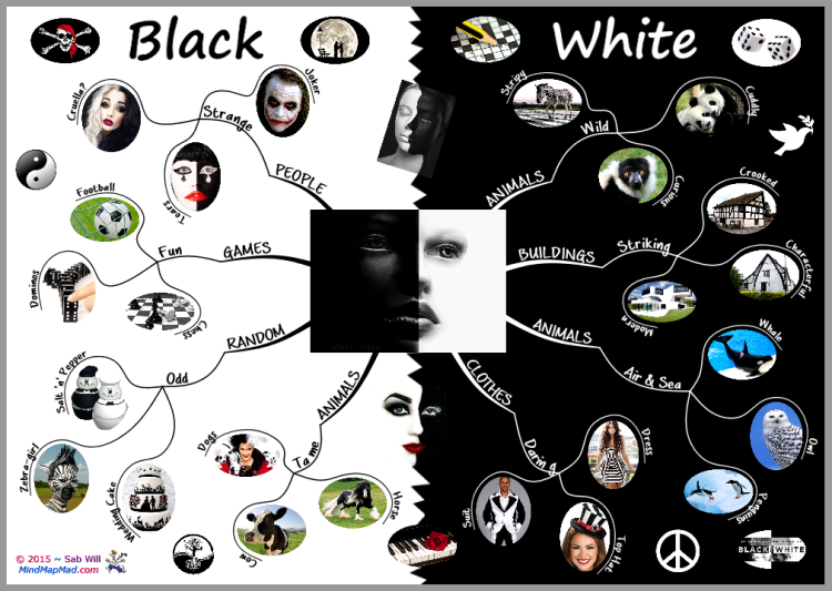 Black and White Mind Map for Teaching and Chatting - Mind Map Mad
