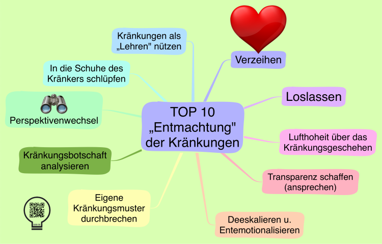 TOP 10 Entmachtung der Kr&#228;nkung