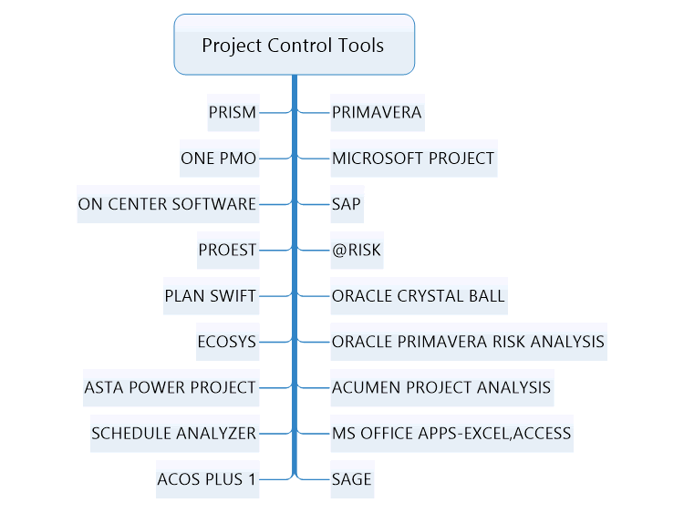 Project Control Tools