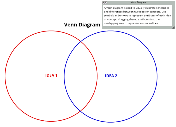 Venn Diagram Template