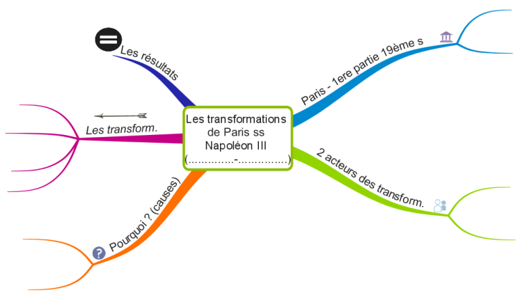 Les transformation de Paris sous Napol&#233;on III