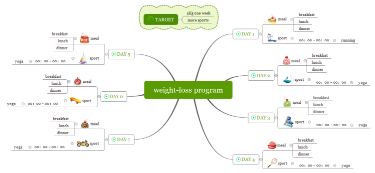 weight-loss program