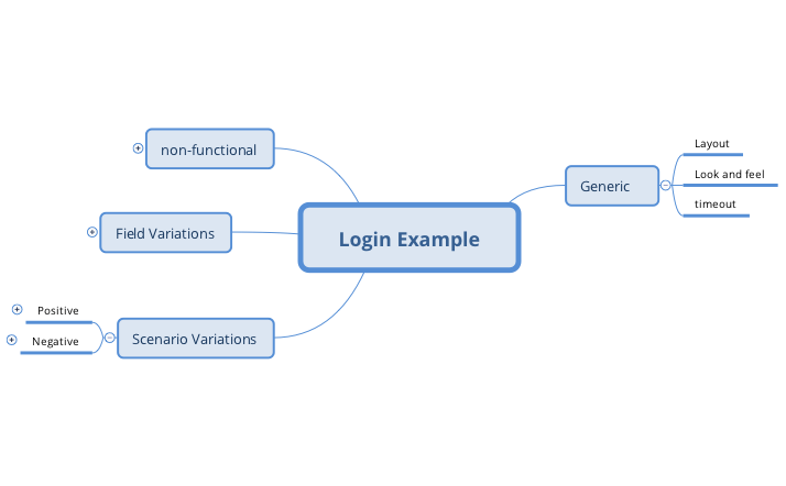 Login Example