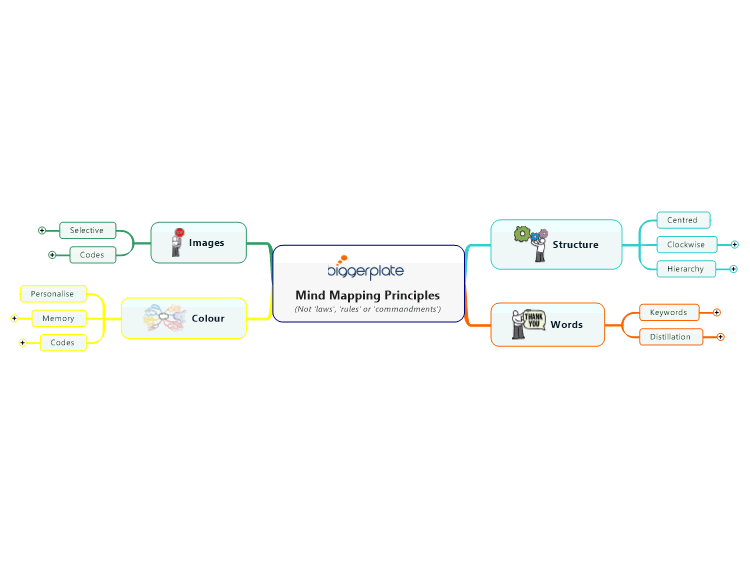 MindManager for Business Productivity: Mind Mapping Principles