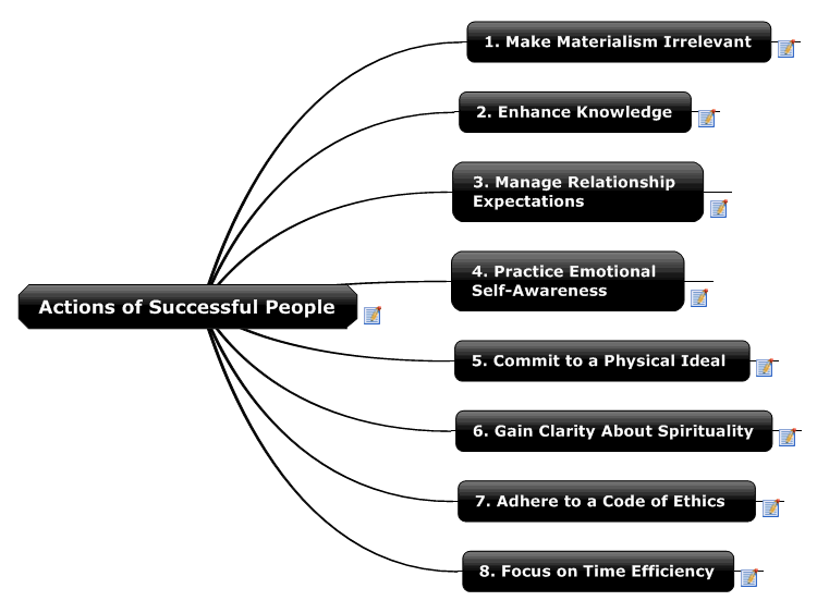 Actions of Successful People