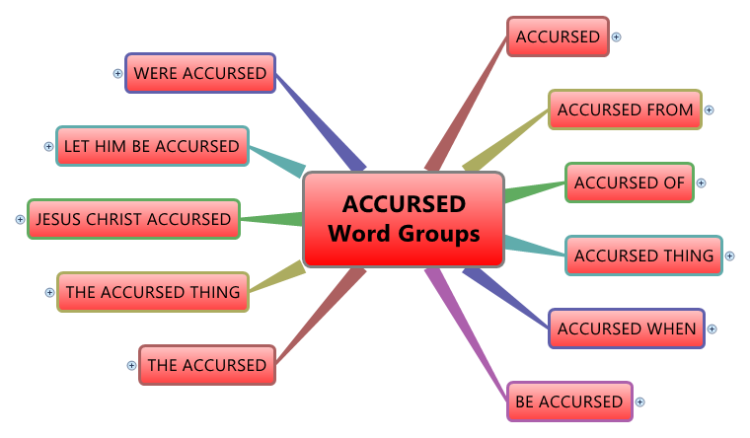 ACCURSED Word Groups