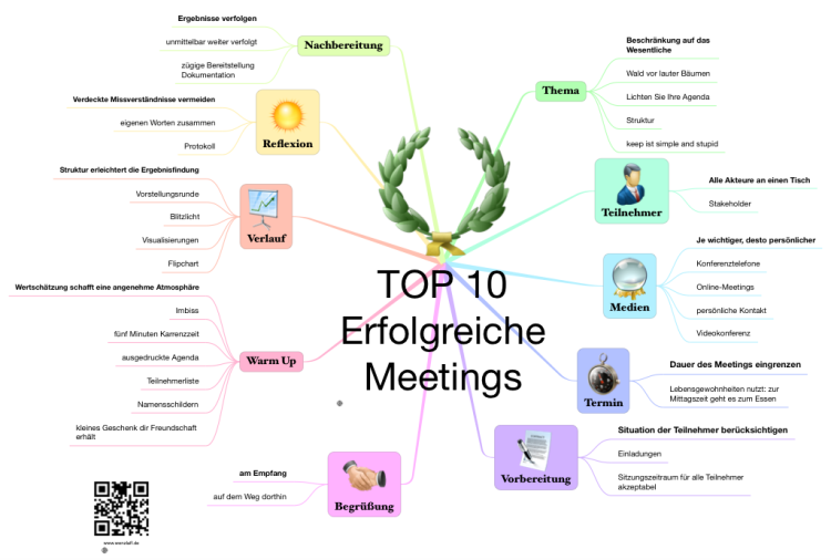 TOP 10 Erfolgreiche Meetings