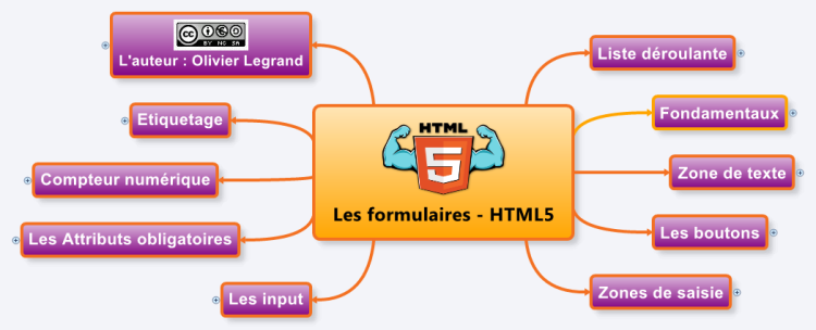 Les formulaires - HTML5