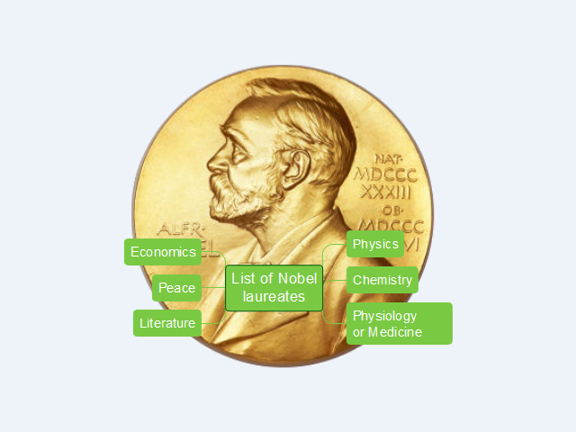 List of Nobel Prize laureates 1901-2014