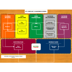 Osterwalder Business Model