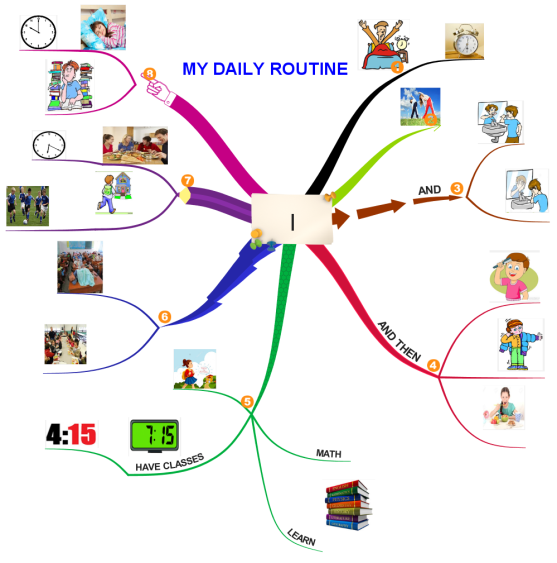 My Daily Routine 29102016