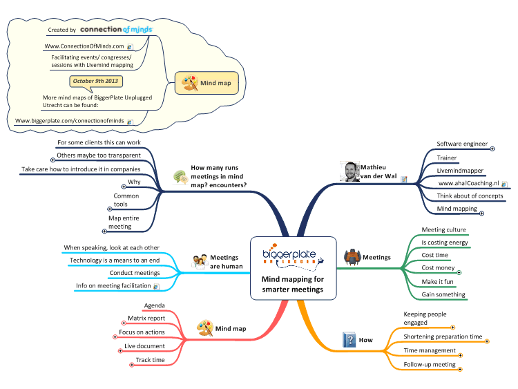 BPUN Mind mapping for smarter meetings