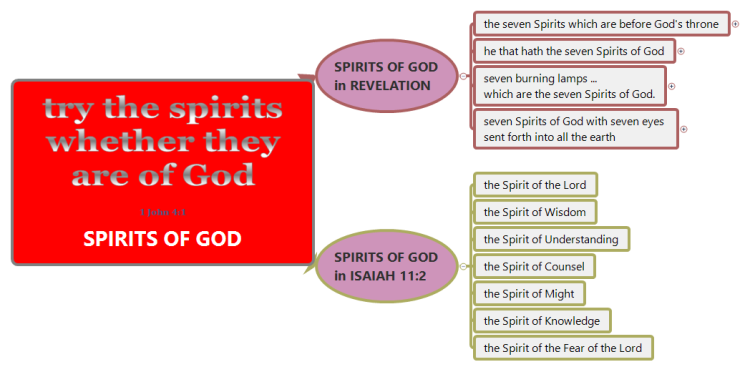 Spirits of God