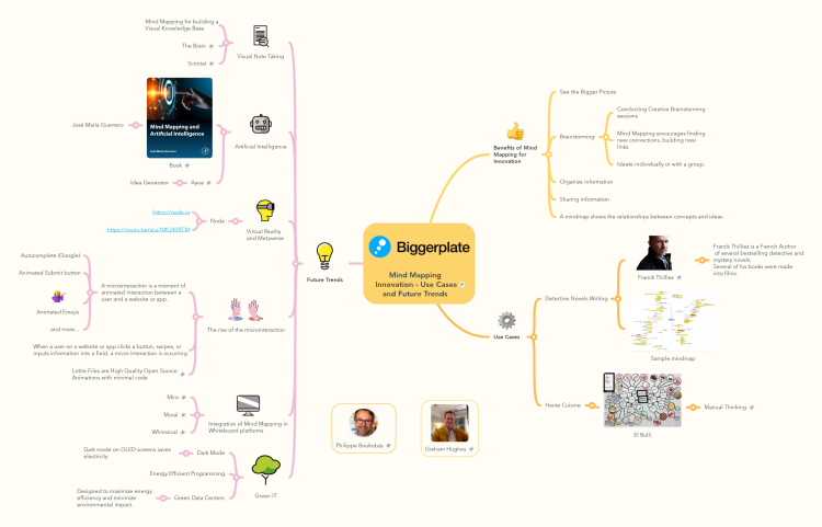 Mind Mapping  Innovation - Use Cases and Future Trends