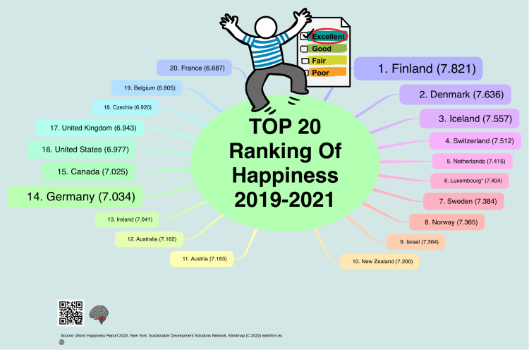 TOP 20 Ranking Of Happiness 2019-2021