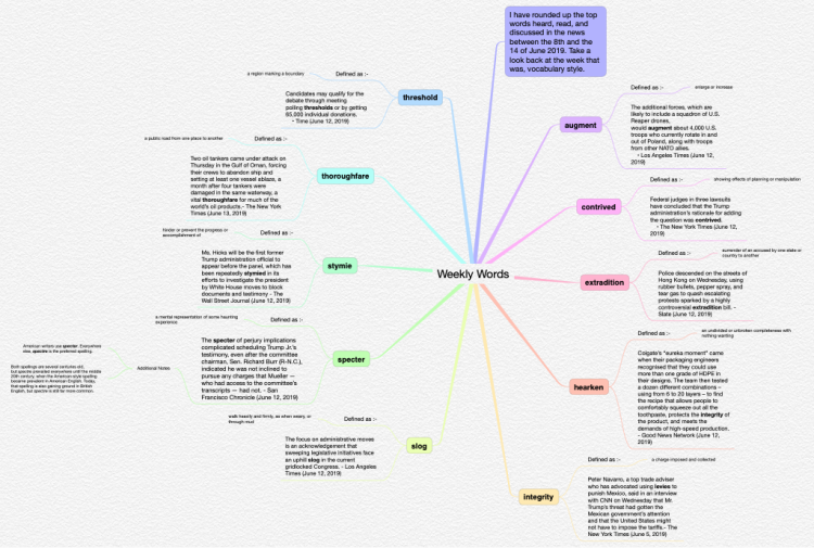 Weekly Words 14062019: iThoughts mind map template | Biggerplate