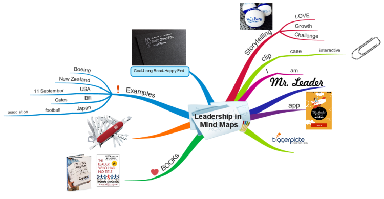 QZ32wH3g Leadership In Mind Maps Mind Map 