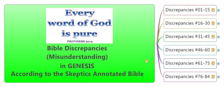Bible Discrepancies (Misunderstanding) in GENESIS