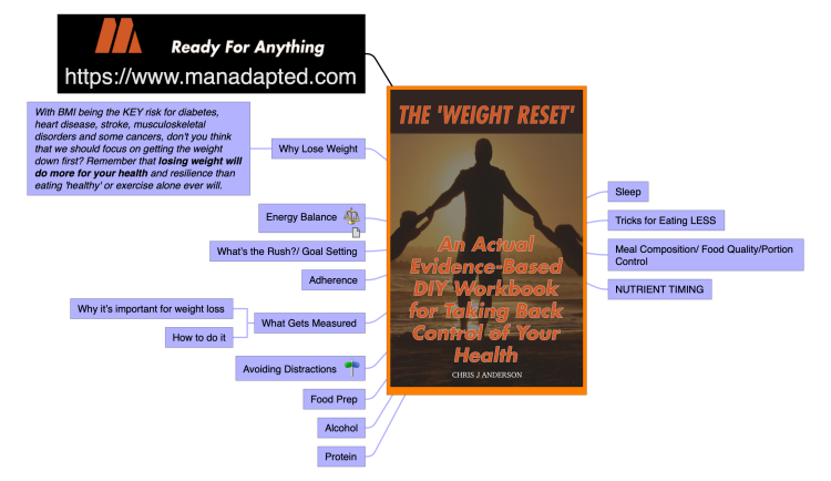 The Weight Reset