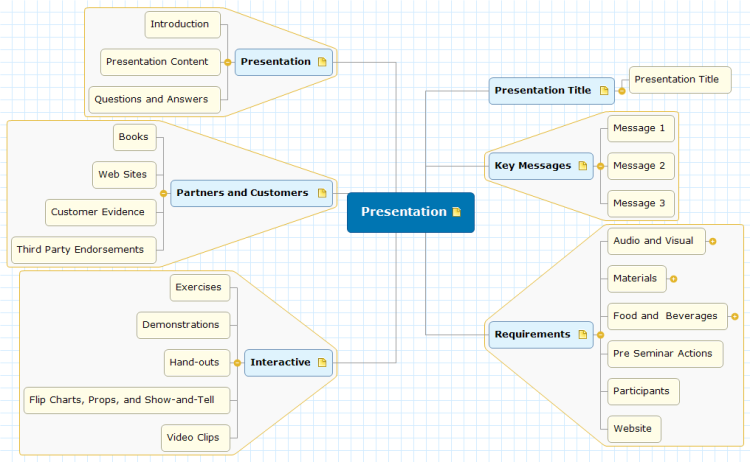 Presentation Planning Map