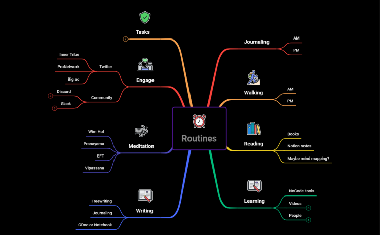 New Year Habits &amp; Routines