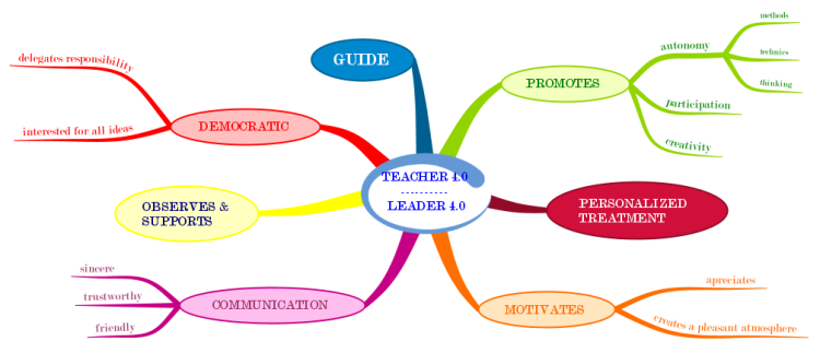 TEACHER 4.0  -  LEADER 4.0