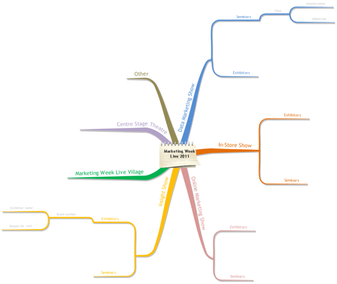 Marketing-Week-Live-Day-Planneritled: iMindMap mind map template ...