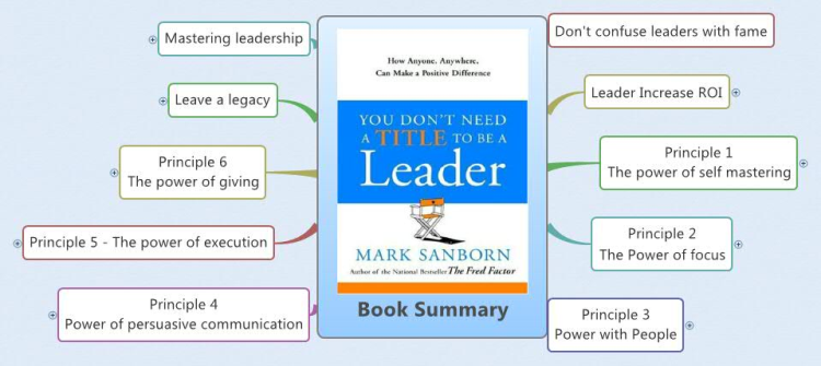 You Don't need a Title to be a Leader by Marc Sanborn - Book Summary