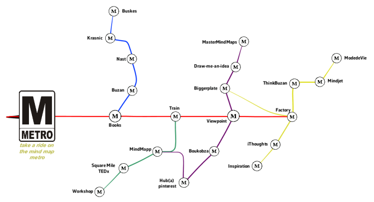 Metro named after mind mapping