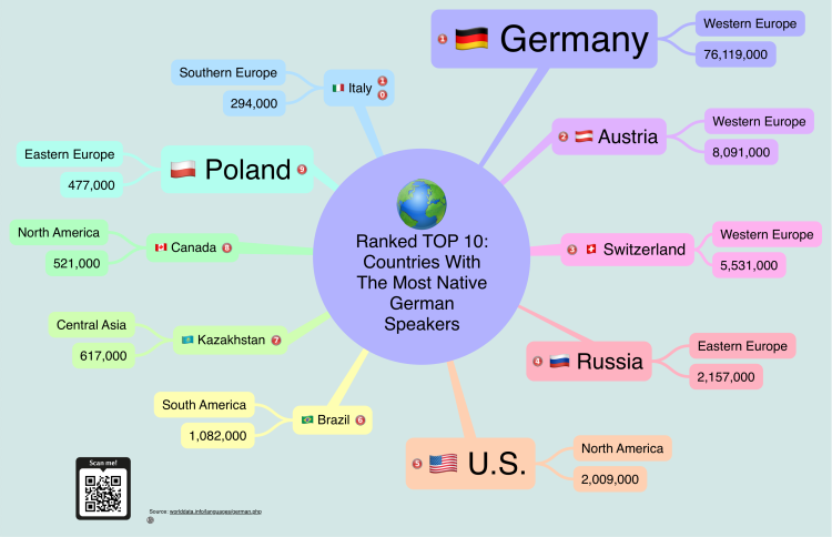 Ranked TOP 10: Countries With The Most Native German Speakers