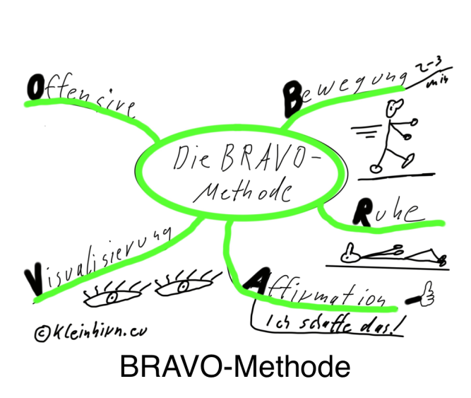 BRAVO-Methode