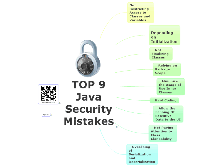 TOP 9 Java Security Mistakes
