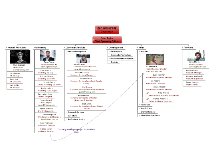 Simple Organisation Chart