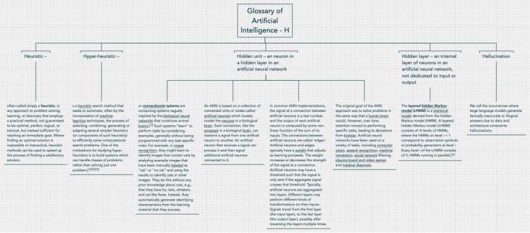 Glossary-of-Artificial-Intelligence-H copy-2024 Update