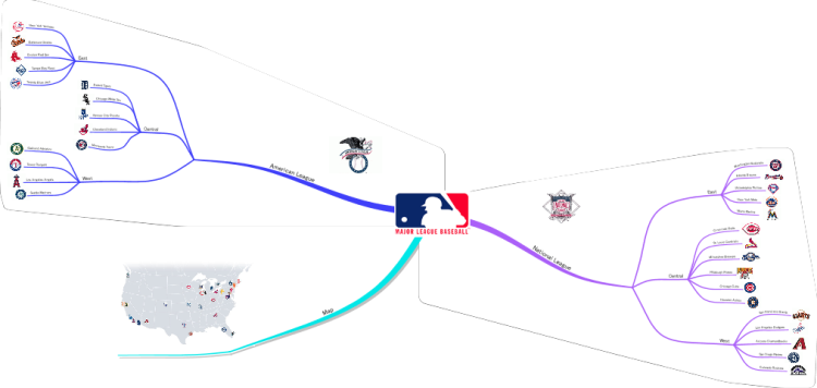 Major League Baseball Map