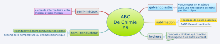 ABC De Chimie #9