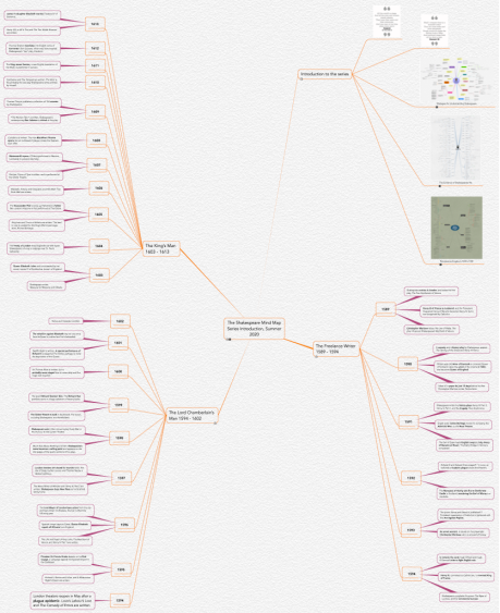 Introduction to the Shakespeare Mind Map Series, Summer 2020