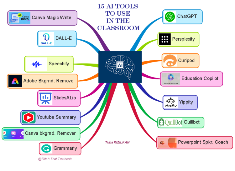 AI TOOLS TO USE IN THE CLASSROOM