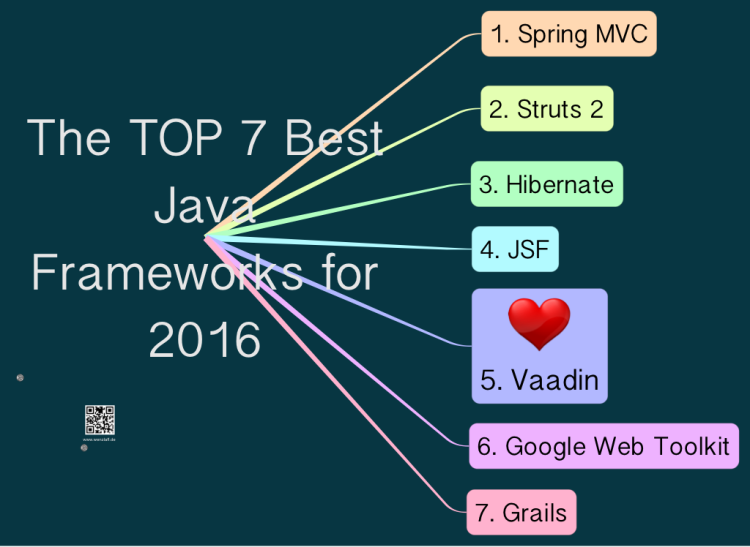 The Top 7 Best Java Frameworks for 2016