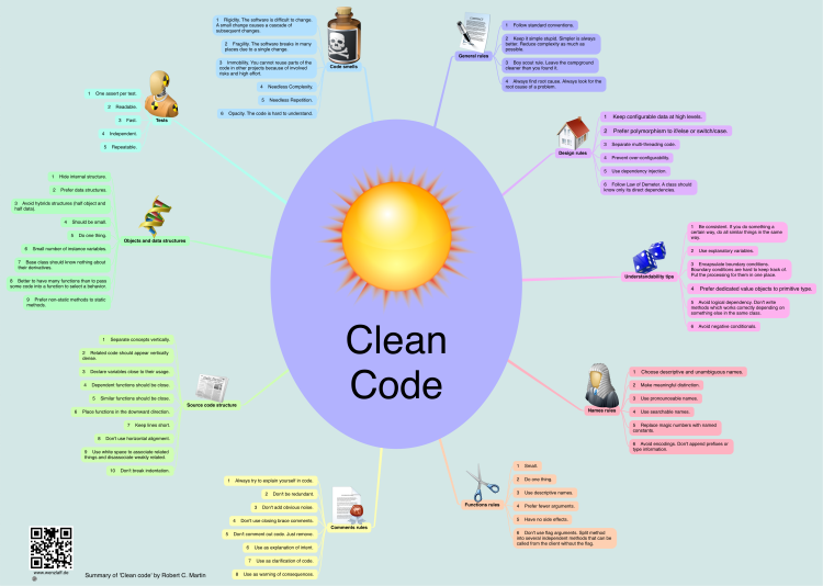 Clean Code